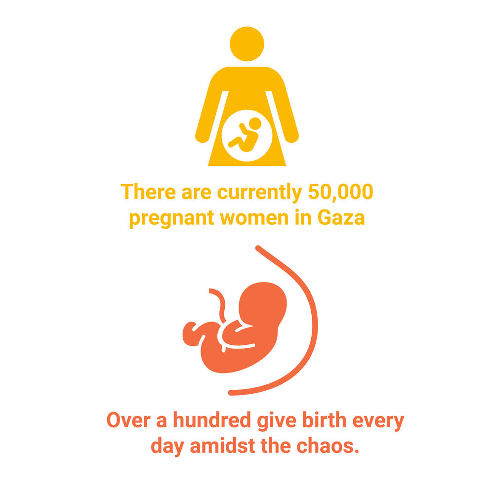 Help us deliver essential healthcare services to women in the occupied Palestinian territory. 